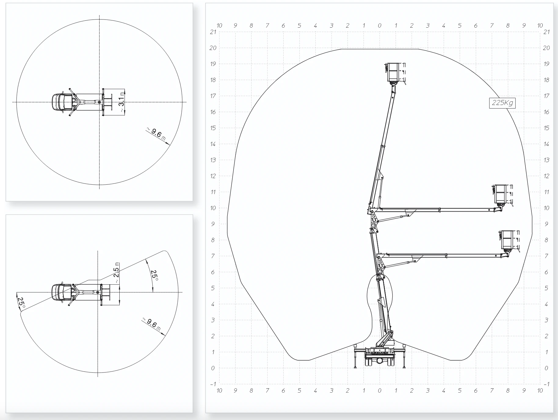 Multitel HX200 working envelope reach diagram